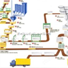 加气混凝土设备_加气块设备_加气砖设备
