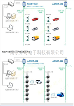 电动汽车充电站换电站充电桩CAN总线管理系统方案