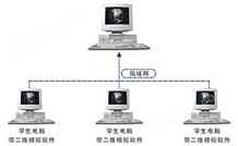 网络综合实验台