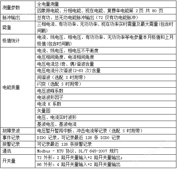 三相网络电力测量仪表