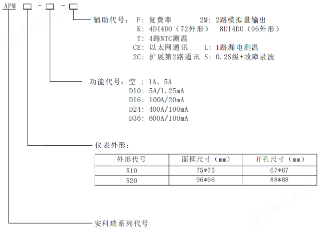 三相网络电力测量仪表