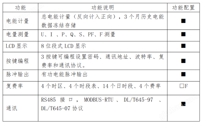 安科瑞彭思清 18861632831 (2).png