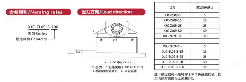 传感器专家产品尺寸.jpg