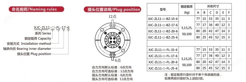 传感器专家产品尺寸.jpg