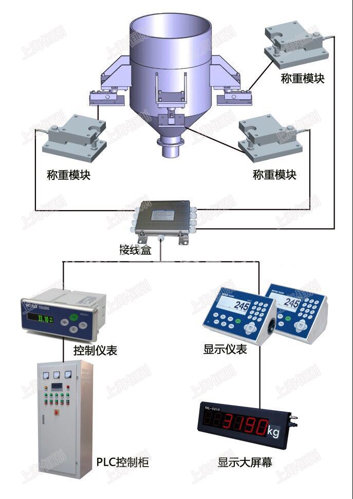 称重控制模块