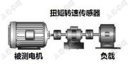 永乐国际最新版本下载力矩测量计图片