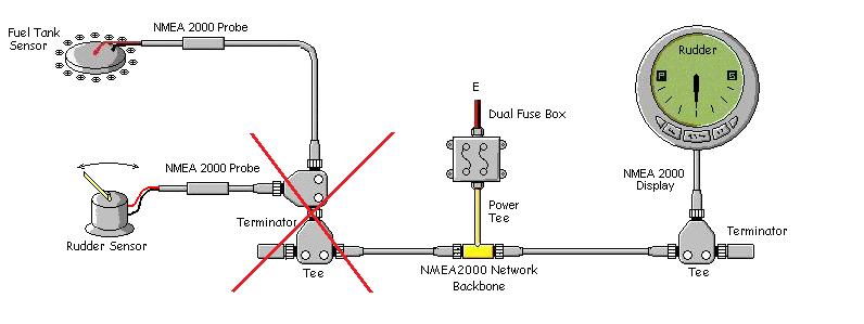  NMEA 2000电缆和连接器扩展网络时，所有T恤必须位于网络主干上。三通不应该是级联或位于骨干的任何地方。