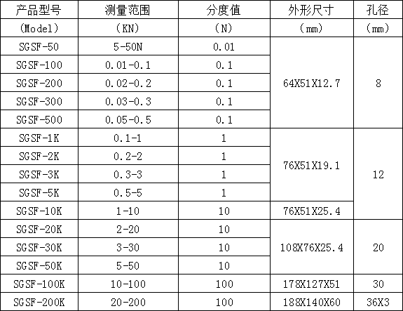 测塑料裂开信发总部的峰值S型推拉力计