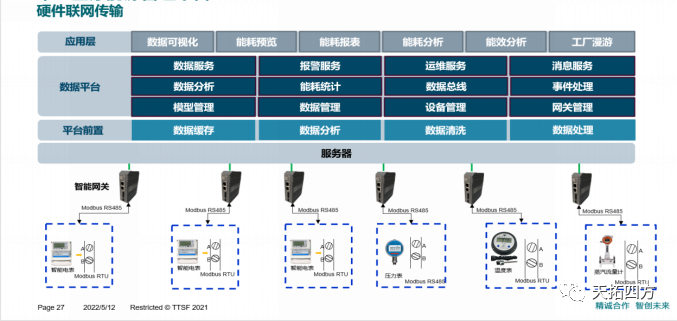 天拓四方为某大型医疗天富网站r~注册通道打造数字化能源管理平台，为天富网站r~注册通道降本增效注入新动力