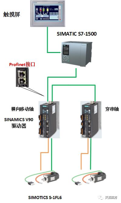 Sinamics V90 加入光伏行业的“绿色革命