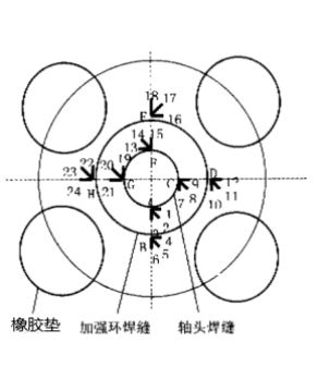 球磨机足球竞猜投注在哪投比较好呢.png