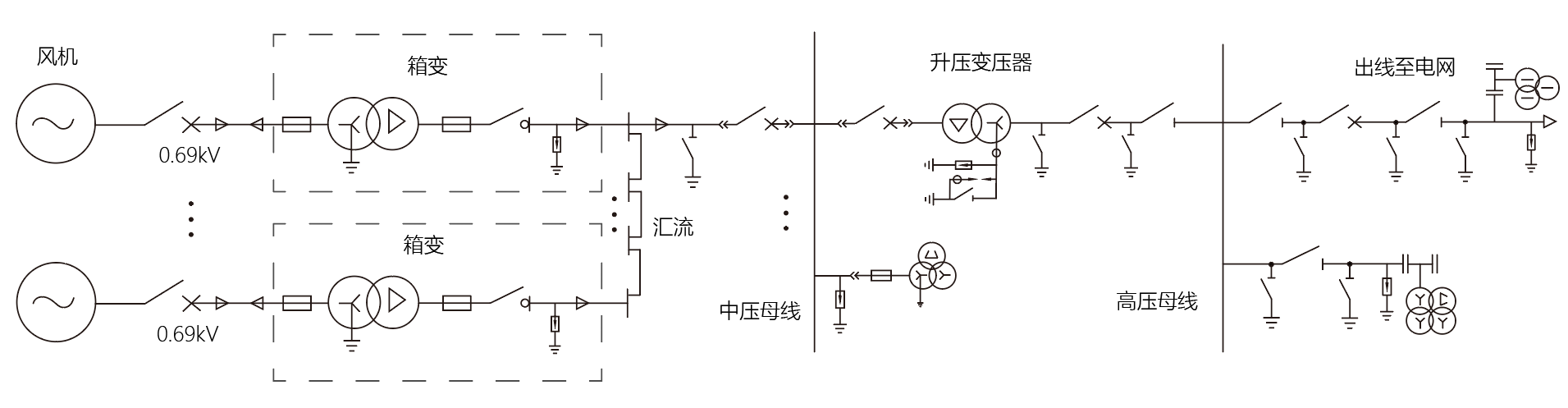 风力发电场集中世爵用户平台登录官网系统解决方案