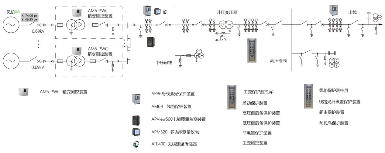 风力发电场集中世爵用户平台登录官网系统解决方案