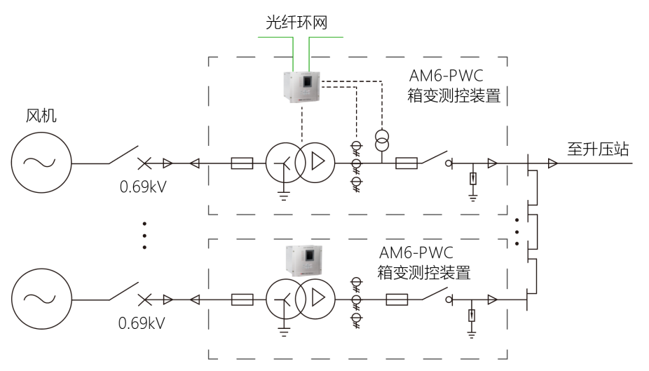 风力发电场集中世爵用户平台登录官网系统解决方案