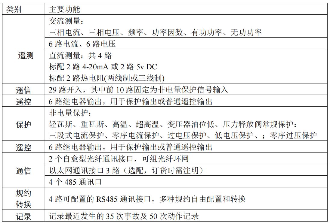 风力发电场集中世爵用户平台登录官网系统解决方案