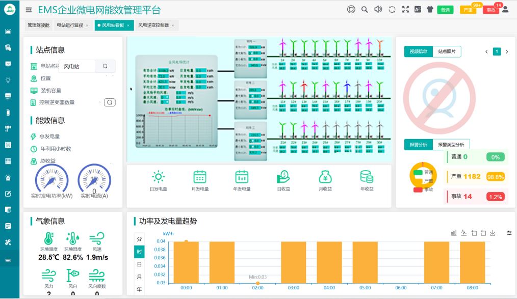 风力发电场集中世爵用户平台登录官网系统解决方案