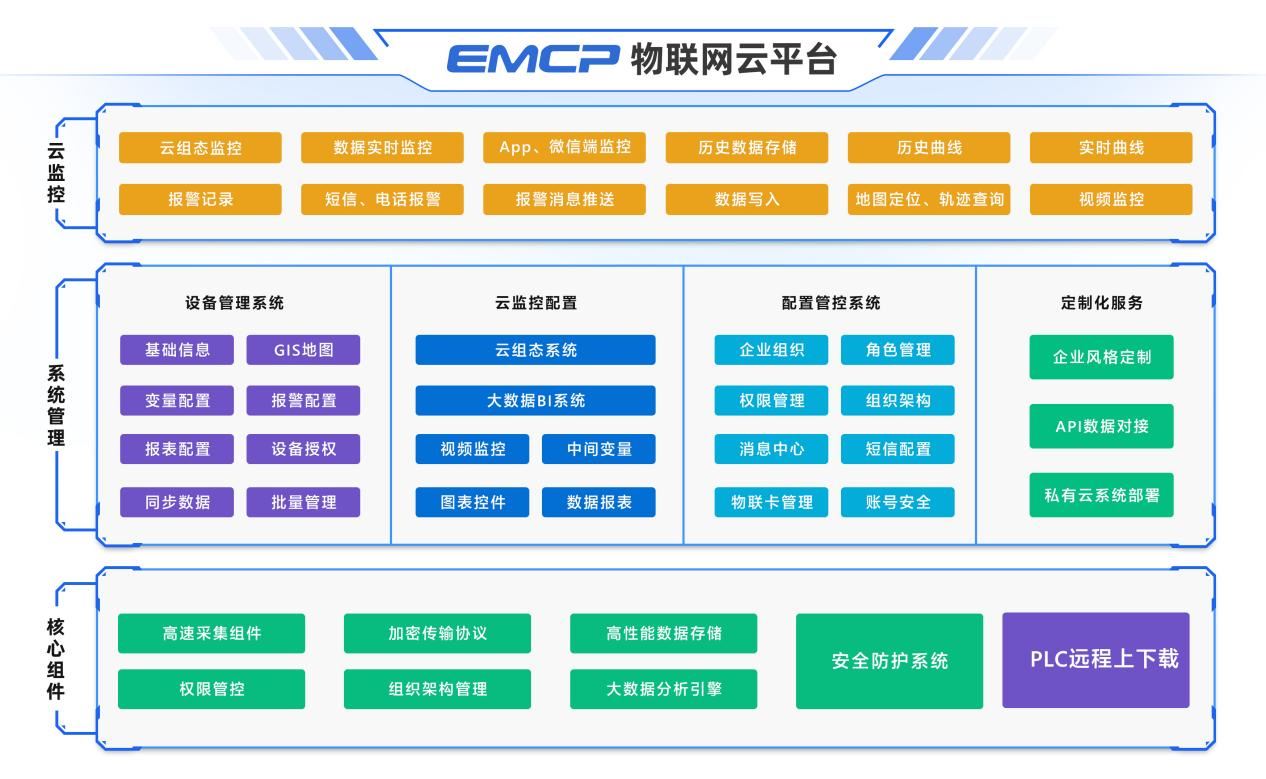 3-功能架构图