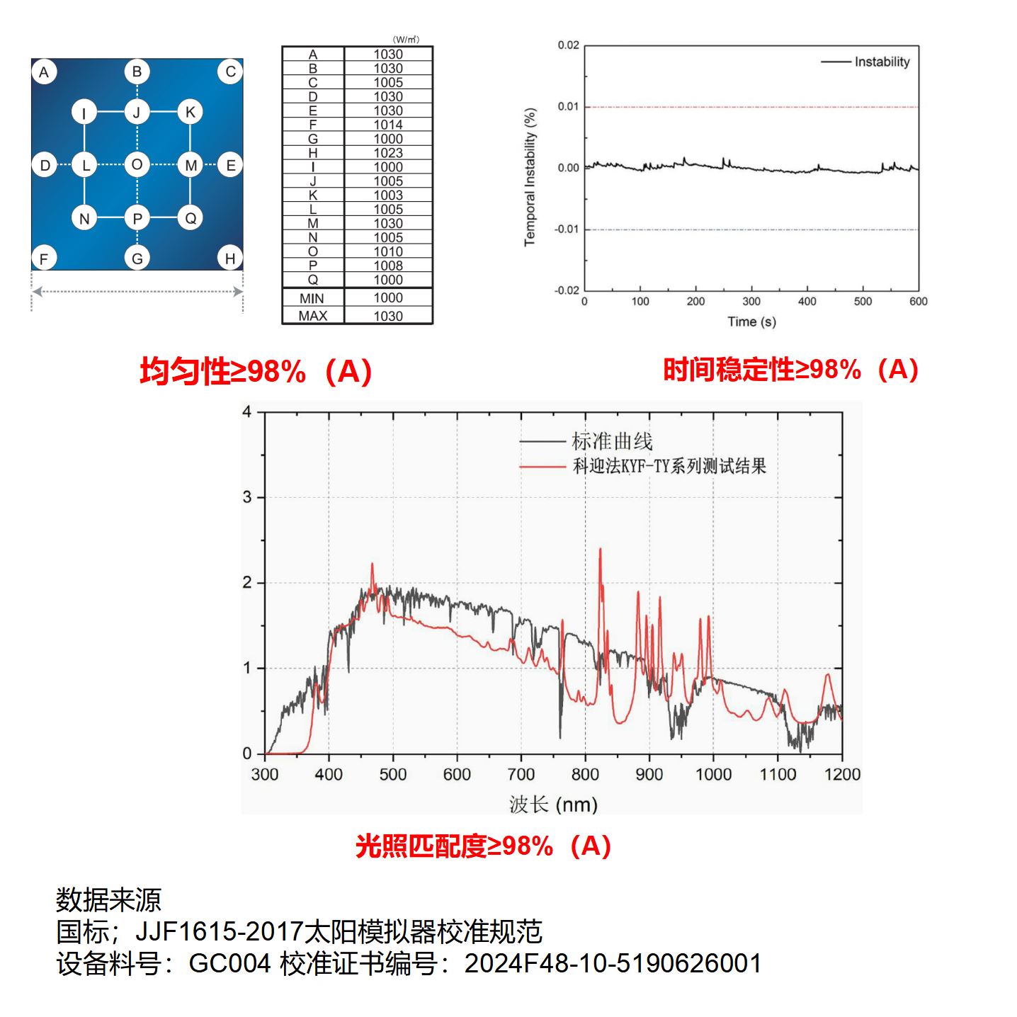 光照药物稳定性试验箱光谱特性.png