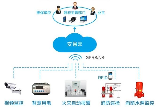 万喜堂app下载网页版 智能消防物游戏平台奔驰宝马的网址云平台.png