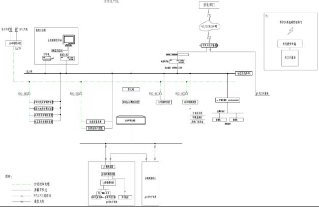 已过滤：新注册会员赠送跳槽金分布式光伏监控系统在鄂尔多斯5MW分布式光伏煤矿项目中的应用2654.png