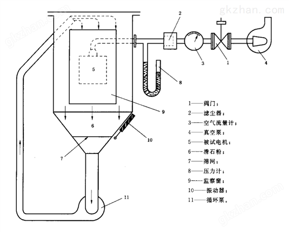 武汉科辉SC-800防尘及耐尘试验测试箱