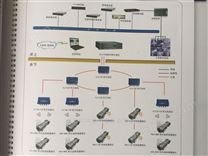 煤矿工业视频监控系统