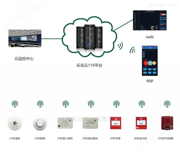 智慧消防*批发 _消防物联网价格