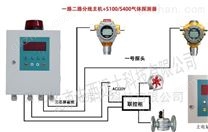 硫化氢检测报警仪双探头 型号:M408190