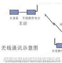 无线数传电台远程数据采集系统无线数传电台远程数据采集系统