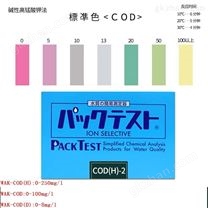 COD快速测试包COD水质试剂盒COD化学需氧量