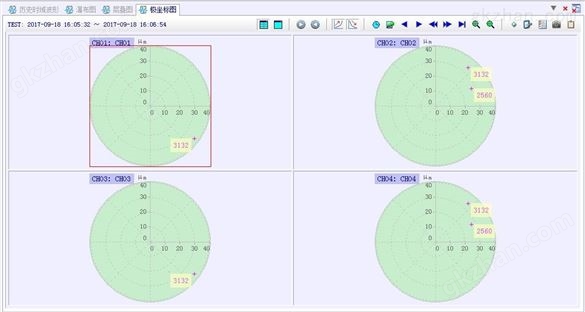 多通道振动分析仪VAST