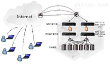 研祥高性能信彩彩票app网站入口平台NPC-8210在负载均衡系统设备中的应用