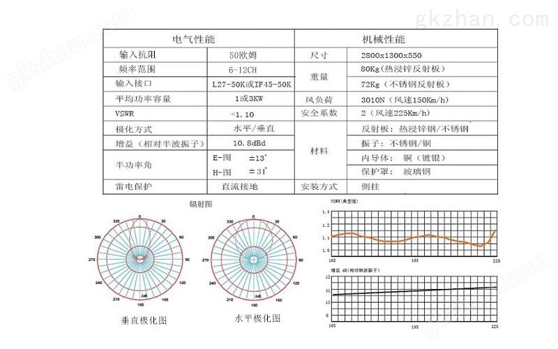 四偶极子天线