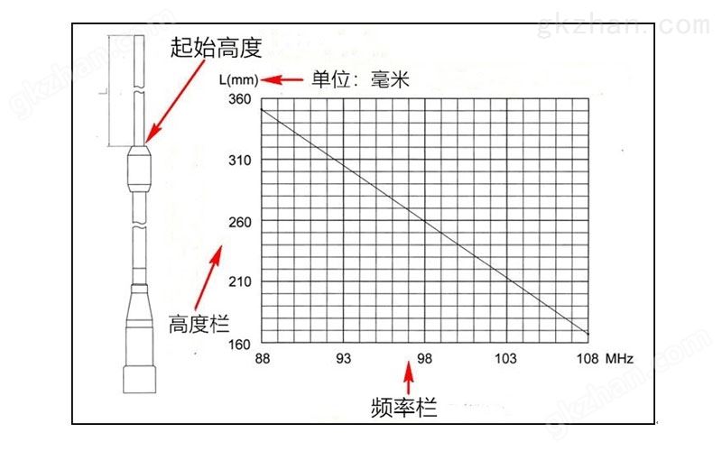 车载天线