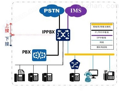 IMS接入终端产品 IPPBX V2060-SE-Z