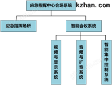 指挥中心会场系统万喜堂彩票注册网站万喜堂彩票注册网站