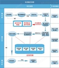 机房搬迁及改造万喜堂彩票万喜堂彩票