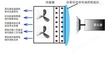 空调节能雾化系统机房工程