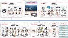 指挥调度系统-综合应急指挥平台