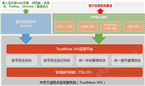 中宇万通签名验签服务器