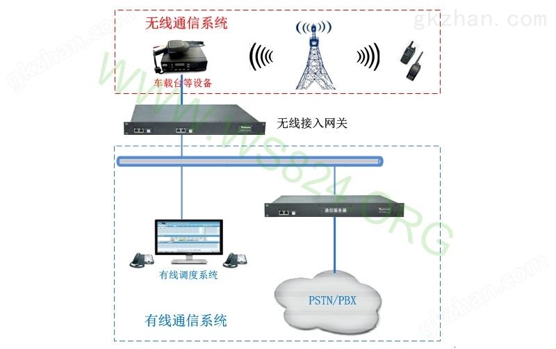 集群调度系统-融合无线调度系统功能