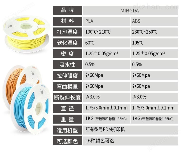 优质PLA/ ABS耗材(图3)