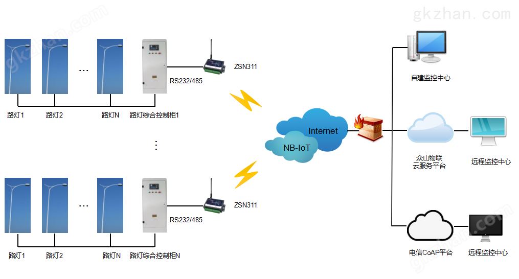 路灯监控拓扑图