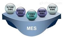 mes生产管理软件【生产管理系统_车间生产管理系统_生产管理系统mes_调度生产管理系统_mes生产管理系统】