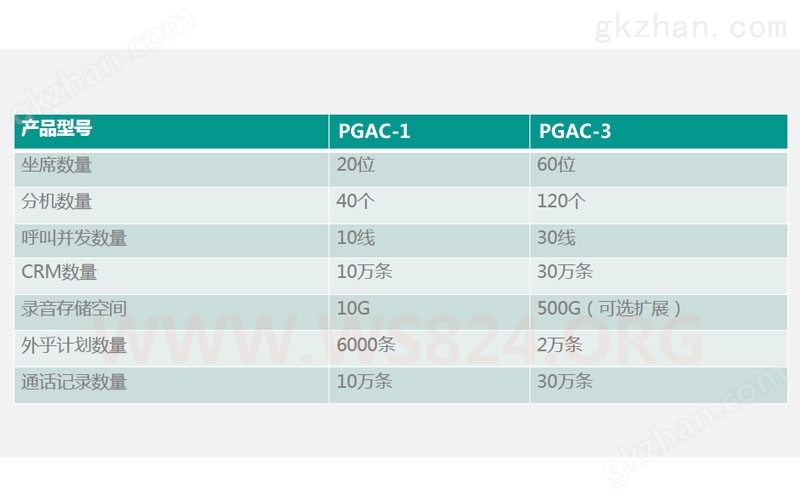 呼叫中心一体机（IP坐席，网页拨号）