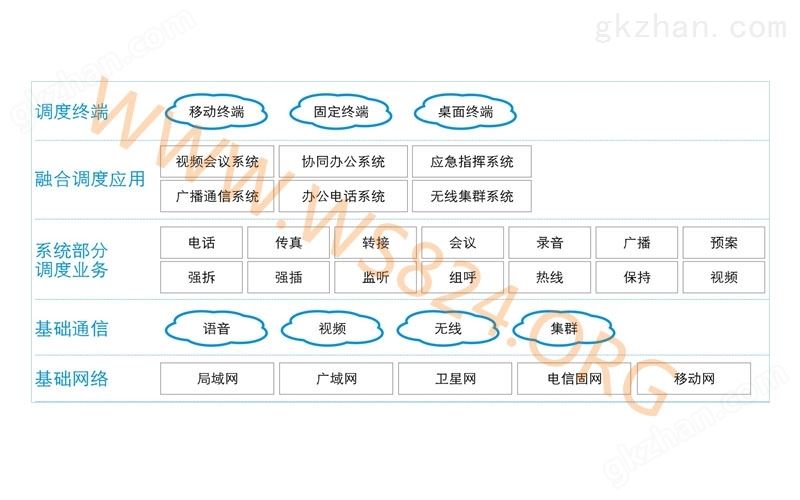 电力/化工/煤矿/融合调度系统解决方案