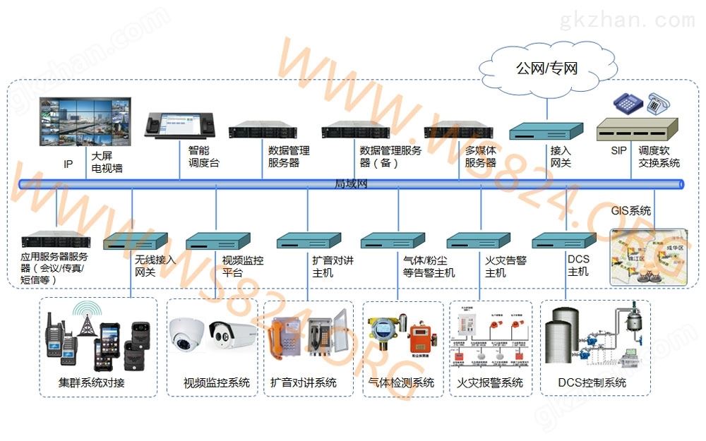 电力/化工/煤矿/融合调度系统解决方案