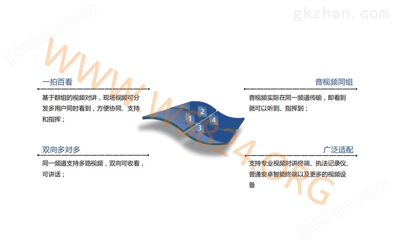 电力/化工/煤矿/融合调度系统解决方案