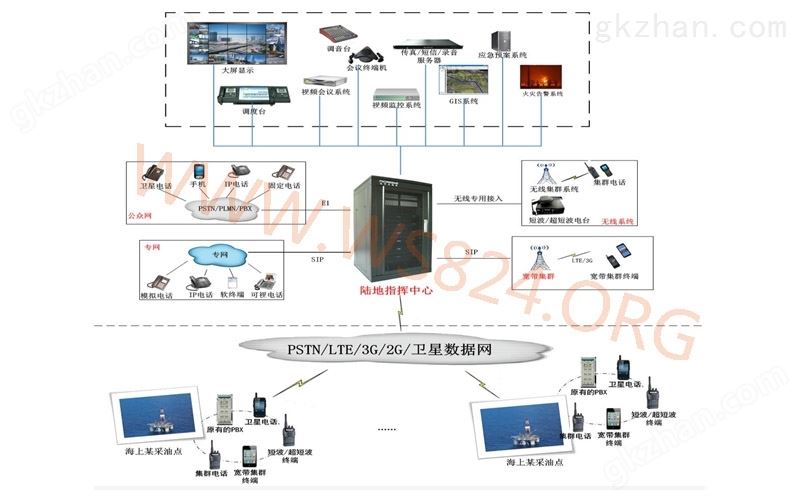油田生产井注入井和陆地指挥中心电话、视频调度解决方案