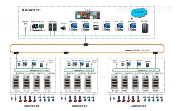 城市污水泵站PLC自动化系统